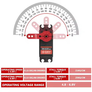 1to10 1to8 RC Car <span class=keywords><strong>DSSERVO</strong></span> <span class=keywords><strong>DS3225</strong></span> 25KG Servo Metal Gear High Torque Impermeable Digital Serv Servo - Product Image 3