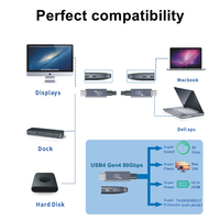 USB-IF bersertifikat fitur penuh 80 Gbps USB 4 Gen4 Kabel 240W 16K kecepatan Super USB4 versi 2.0 80 Gbps Kabel untuk Thunderbolt 5