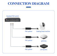 Divisor POE 48V/5V 2.4A/3.5A Micro USB 10/100/1000Mbps IEEE802.3af/at 15W para Hogar Inteligente, Cámara IP, Mini PC