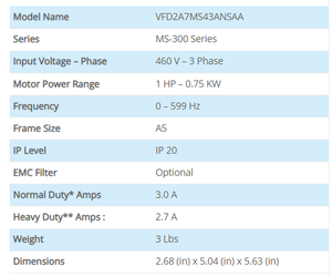 MS300 ไดรฟ์ปรับความถี่ VFD 0.75kW สำหรับพัดลม ปั๊ม คอมเพรสเซอร์ และเครื่องมือกล CNC - Product Image 2