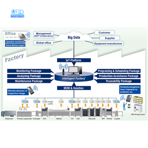 Rfid UHF/HF kho hàng tồn kho Hệ thống phần mềm quản lý với NFC Giao diện truyền thông 860-960MHz tần số - Product Image 2