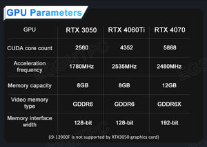 Mini Computadora Eglobal de 14ª Generación con Potente Procesador Intel Core <span class=keywords><strong>I9</strong></span>-14900F, Tarjeta Gráfica Nvidia RTX 4070 de 12 GB, 24 Núcleos, 4 Pantallas, 8K, Mini PC para Juegos - Product Image 3
