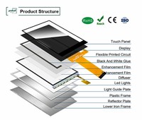 Modul Layar LCD IPS Polcd Kecil 2.8 inci 240x320 Kecerahan Tinggi 900 nit, Layar TFT Industri 2.8''