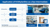 Kemasan Drum 200kg N Ethylaniline CAS 103-69-5 99% Min Cairan Pewarna Kimia Massal Fucheng untuk 2272 Dye Intermediate/Karet