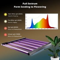 Barre de lumière LED pour culture à prix avantageux, détachable, LM281B, 240W, 320W, 480W, 480 watts, 4, 6, 8 barres, dimmable, spectre complet pour les étagères de plantes