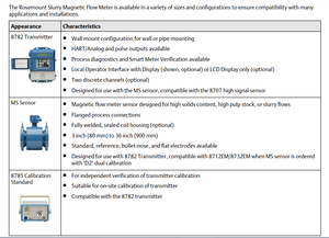 Vente chaude 100% original Rosemounte 8785 Norme d'étalonnage pour les transmetteurs 8782 Nouvelle bonne qualité Prix bas - Product Image 6
