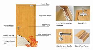 Puerta de Bomberos de madera para el Interior del hogar, puertas a prueba de fuego para apartamento y Hotel, BS - Product Image 3