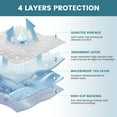 Protège-matelas réutilisable et <span class=keywords><strong>lavable</strong></span> super absorbant à 4 couches 2026 avec poignées renforcées pour le transfert de patients seniors - Product Image 3