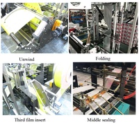 Machine de scellage et de découpe haute vitesse pour sachets plastiques Ziploc à triple soudure latérale et soudure centrale double usage
