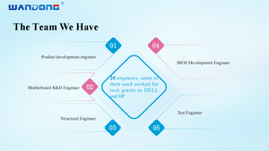 Portátil empresarial al por mayor de 15.6 pulgadas con Ryzen 5 3400G, portátil para juegos con frecuencia de 3400G, 16 GB de RAM, portátil empresarial para oficina. - Product Image 6