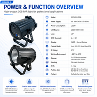 Projecteur Stroboscopique DJ RGBW 200W COB Zoom Blinder à Contrôle DMX de Premier Rang pour Décoration KTV et Mariages