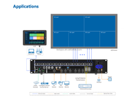 Processeur vidéo LED en stock aux États-Unis, contrôleur Novastar VX2000Pro tout-en-un pour écran LED couleur