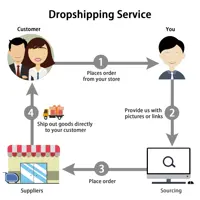 Ecommerce Dropshipping Pemasok Produk Pemasok Barang Layanan Sumber Pemenuhan Agen untuk Penjual Shopify Perusahaan Dropshipping