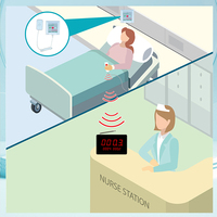 Llamador Inalámbrico para Enfermeras y Cuidadores, 1 Receptor + 2 Botones de Alerta de Emergencia para Baño, para Monitoreo de Personas Mayores
