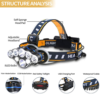 Lampe frontale super lumineuse à 8 LED rechargeable par USB 8000 lumens Lampe de poche à 8 modes Étanche Faisceau réglable Clip de casque portable
