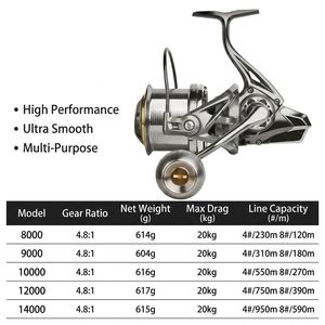 รอกตกปลาทะเลแบบสปินนิ่ง ฟูลเมทัล บิ๊กเกม รุ่น 8000-14000 แรงต้านสูงสุด 20 กก. สำหรับน้ำเค็ม ตีไกล ใช้เหยื่อปลอม 7 แบร์ริง อัตราทดเกียร์ 4.8:1 - Product Image 6