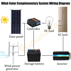 เครื่องกำเนิดไฟฟ้าพลังงานลมแบบแกนตั้ง VAWT รุ่น Low Wind Speed Star Real Power 2000w ใบพัดขนาด 2.8 เมตร SH-2000 ระบบพลังงานลม SH-2000 - Product Image 6