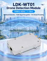 Module de détection de drones RF sans fil 70M-6G, scanner de spectre en temps réel pour la sécurité périmétrique