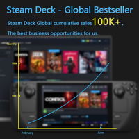 Konsol Game Steam Deck Online Price Switch, Docking Station Multi Port untuk Gaming Steam Deck