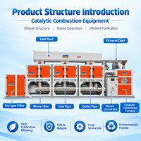 Équipement industriel de traitement des gaz d'échappement par combustion catalytique pour la purification des COV et les applications de protection de l'environnement
