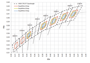 CXA1304 <span class=keywords><strong>9V</strong></span> 18V 36V 2700K-6500K beyaz renk LED COB çip için spot - Product Image 3