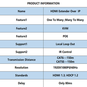 Bộ mở rộng <span class=keywords><strong>HDMI</strong></span> qua IP KVM 120M 150MH. 264 4K 1080P <span class=keywords><strong>HDMI</strong></span> <span class=keywords><strong>RS232</strong></span> Bộ mở rộng IR POE <span class=keywords><strong>HDMI</strong></span> - Product Image 4