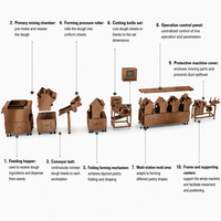 Ligne de production industrielle automatique de pâte feuilletée, machine à étaler la pâte laminée multi-produits, machine à faire des croissants et des pâtisseries danoises