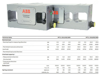 Load Cell A BB PFTL 101A/AE/AER 101B/BE/BER dengan Garansi 12 Bulan Tersedia di Stok