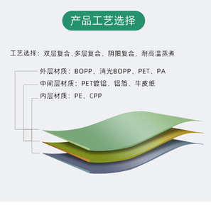 Sacs d'emballage alimentaire à soufflet latéral, fermeture éclair, étanches à l'humidité, thermoscellables, sachets <span class=keywords><strong>comestibles</strong></span> recyclables et écologiques pour lait, noix, <span class=keywords><strong>graines</strong></span> <span class=keywords><strong>de</strong></span> <span class=keywords><strong>melon</strong></span> - Product Image 6