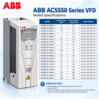 ABB ACS550 Seri VFD Penggerak Frekuensi Variabel 380-480V AC 0.75-160kW Tujuan Umum 55kW 75kW Inverter untuk Kontrol Industri