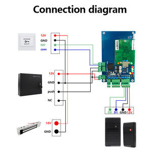 Không thấm nước 13.56MHz hỗ trợ IC Wiegand Đầu đọc thẻ phản ứng nhanh chóng iso14443a thông minh chip <span class=keywords><strong>Reader</strong></span> cho hệ thống kiểm soát truy cập - Product Image 5
