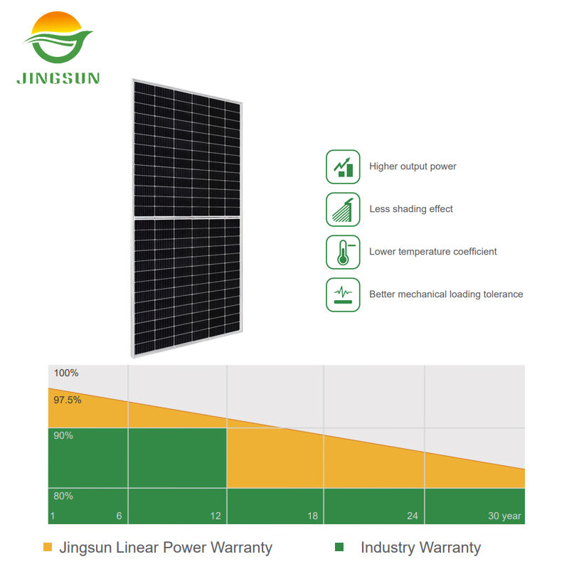 Jingsun 655W N-Type PV Module Low Degradation Solar Panel for ...