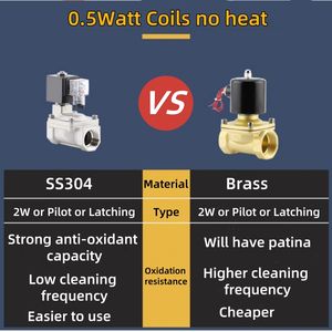 Соленоидный клапан из нержавеющей стали Alahot, 2/2 путь, 1/2 дюймов, 24 В, 2 Вт, нормальная температура, гарантия 1 год - Product Image 2