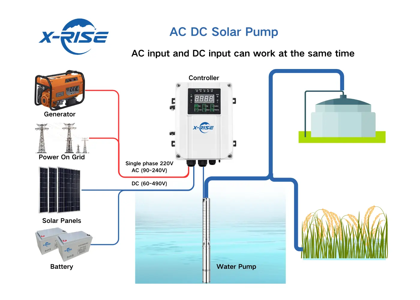 Advanced 48V DC Solar Surface Pump Easy To Operate With High Pressure Intellint Adjustment For Various Applications