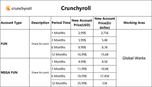 Crunch yroll Premium Code Crunch yroll Konto Crunch yroll Abonnement FUN MEGA FUN 1 <span class=keywords><strong>3</strong></span> 6 12 Monate - Product Image 3
