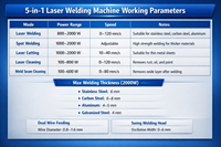 Soudeuse laser à fibre portative 5 en 1, machine à souder à double fil oscillant pour acier inoxydable, machines de fonderie métallique, 2000W 220V