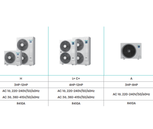 Système de climatisation multi-split VRF Hi-smart Series, chiller, pour usage commercial et résidentiel, à poser au sol |   Série Hi-smart Hisense | - Product Image 2