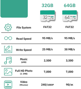 GITRA Kartu TF 32GB Kelas 10 U1 U2 U3, Kartu Memori Sd Mikro 64G C10 128GB 256GB, Kartu TF Kecepatan Tinggi untuk Ponsel/Kamera/Perekam - Product Image 5
