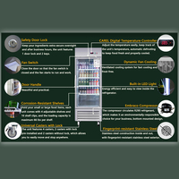 Réfrigérateur Reach-in Glass Single Door Refrigeration USA Compliant Glass Door Refrigerator Cabinet for Supermarket