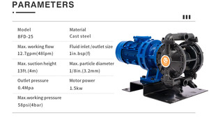 Bomba de diafragma de aluminio GODO BFDS-25L para aguas residuales, doble accionamiento por gas - Product Image 5