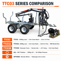 Remorque forestière pour VTT avec grue rotative hydraulique, grappin de 1 tonne et scie, pour usage agricole
