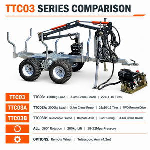 Remolque para ATV con Grúa, Rotador Hidráulico, Garra <span class=keywords><strong>de</strong></span> 1 <span class=keywords><strong>Tonelada</strong></span>, Sierra, Remolque Forestal para Uso Agrícola - Product Image 6