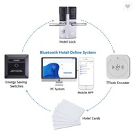 Más populares de SMARTEK habitación de Hotel la cerradura de la puerta sin llave inteligente app sistema de bloqueo hostel