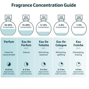 Aopoka 100Ml Vaporisateur <span class=keywords><strong>de</strong></span> parfum pour hommes Woody Night Color Cologne Parfum <span class=keywords><strong>l</strong></span>éger longue durée Portable Petite bouteille Brume <span class=keywords><strong>de</strong></span> parfum pour femme - Product Image 6