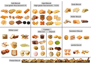 Fully Automatic Cookie Production Line Hard and Soft Soda <b>Biscuit</b> <b>Machine</b> Automatic Cookie Production Line - Product Image 6