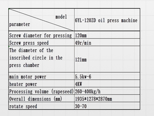 Walnut <b>Oil</b> Press Equipment, Commercial Hydraulic Type, High Efficiency Walnut <b>Oil</b> Extraction <b>Machine</b> Farm <b>Oil</b> Pressers - Product Image 5