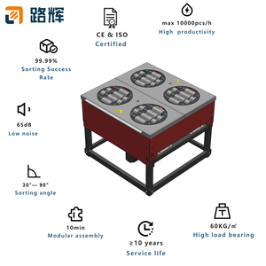 LUHUI Clasificador Automático de Paquetes por Ruedas de Bajo Ruido para Logística, Clasificador de Paquetes de Alta Velocidad - Product Image 5