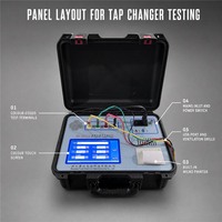 Testeur de commutateur de transfert sous charge OLTC, analyse de la forme d'onde AI par échantillonnage 20 kHz, caractéristique de commutation, IP55