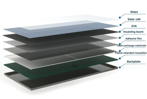 BX-1 585W 太陽熱一体型機械 同期式太陽光発電＆給湯システム オールシーズン対応 中国製 - Product Image 4