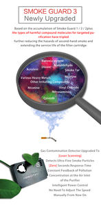 Purificador de Aire <span class=keywords><strong>UNEO</strong></span> con Filtro de Humo para el Hogar, Bares y Salones de Fumadores - Product Image 4